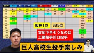 2024年ドラフト育成指名選手について【やまけんさん】