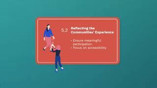 Human rights impact assessment toolbox - phase 5 introduction