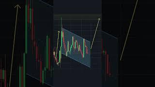 How do I stay calm when I see this waves?#money #bullish #investment #trading #marketanalysis