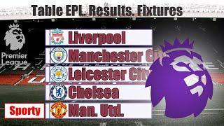 English Premier League (EPL). Matchweek 36. Results, fixtures, table.