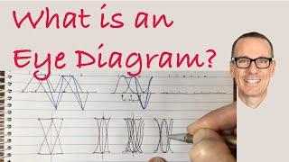 What is an Eye Diagram?