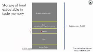 Bare metal embedded lecture-4: Writing linker scripts and section placement