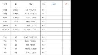 6월17일 일야 국야분석 - 시작이 다르네