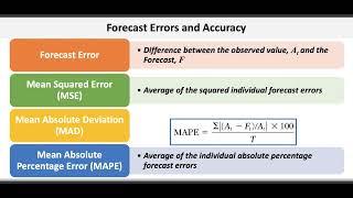 Operations & Supply Chain Management: Forecasting & Demand Planning