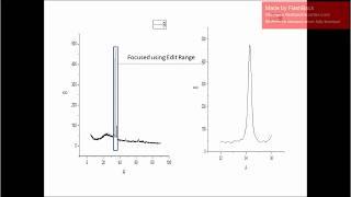 Calculation of Crystallite Size using Scherrer equation