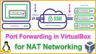 How to configure Port Forwarding in VirtualBox for NAT Networking?