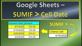 Google Sheets Sumif Greater Than Cell Date