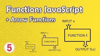 functions in JavaScript #5 +Arrow functions