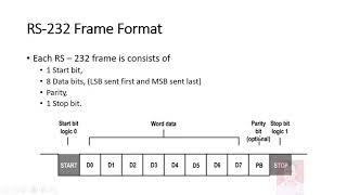 RS 232 Serial Communication Protocol