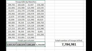 I KILLED MILLIONS! and we still lost! War of Waters 10114 Stormshot Skull Isle