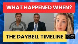 The Timeline and Verdict of the Daybell Case: What You Need to Know