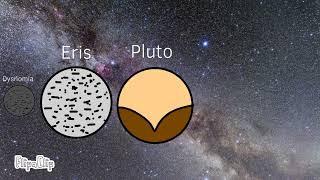 Dwarf Planet Moons Size Comparison Per Dwarf Planet