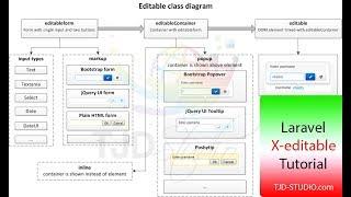 Using X-editable in Laravel application