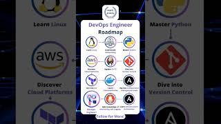 DevOps Engineer Roadmap #devops #roadmap #devopsengineer #selftaught #devopstraining #career #it