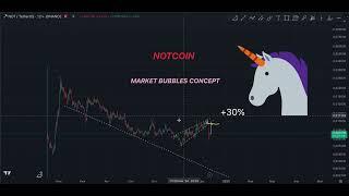 ОБЗОР NOTCOIN и MAJOR !!!!! ПРОГНОЗ НОТКОИН И МАЖОР ОТ ТРЕЙДЕРА С КОДАМИ!!!