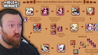 Idle Heroes - OPTIMAL Hero Build Order in Idle Heroes