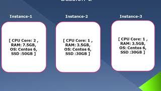 Hadoop multi node cluster setup in Google cloud platform - Part 1