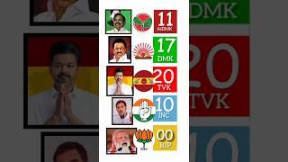 தமிழ்நாடு சட்டமன்றத் தேர்தல்#thalapathy #congress #dmk #aiadmk #mkstalin #tamil #tvk