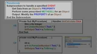 04H Review of Events, Properties & Methods - Clearing Textboxes