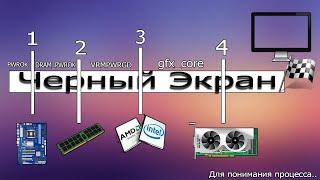 Черный экран/Диагностика для простого смертного.