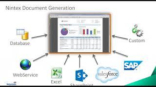 Office 365 – Building Forms and Workflows without Code