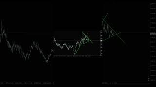 Обучение трейдингу, Авторский курс  #биржа #трейдинг #форекс  #forex #trading #smartmoney