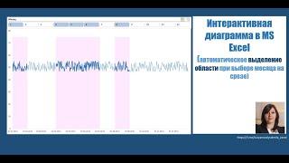 Интерактивная диаграмма в MS Excel (автоматическое выделение области при выборе месяца на срезе)