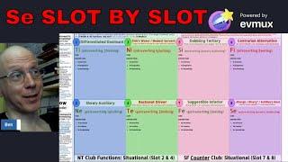 Se Slot by Slot in #ModelVaserlan #EmpiricalSensoryInstincting