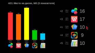 Сравнение офисных программ для Android часть 1 из 2