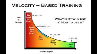 Velocity Based Training (VBT)