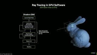 The Acceleration of AI Graphics in NVIDIA GPUs