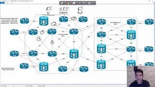 CCNP and CCIE Service Provider ESXi Lab Setup