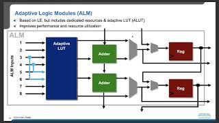 FPGA Internals