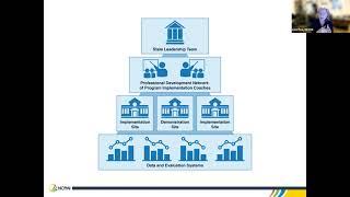 Analyzing Program-wide Pyramid Model Implementation: Introduction to the Benchmarks of Quality