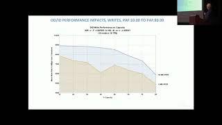 LUG 2017: The effects of fragmentation and capacity on Lustre Filesystem performance