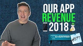 Our App Revenue 2018