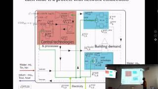 Energy system design