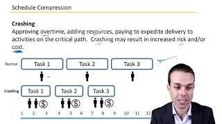 Project Schedule Compression Techniques - Key Concepts in Project Management from the PMBOK