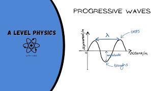 A level Physics ~ Progressive waves