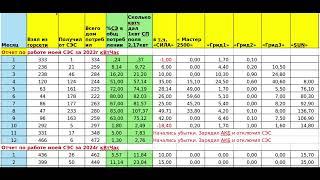 Отчет по моей СЭС за февраль 2024г