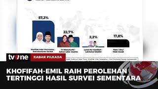 Survei Poltracking: Khofifah-Emil Unggul Jauh 57,3 Persen | Kabar Pilkada tvOne