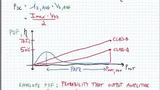 Lecture 13.1 - Increasing Efficiency in PAs: Class-E