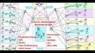 Hospital Network Design & Implementation Using Cisco Packet Tracer | Enterprise Network Project #7