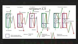 Va mod ru analysis trading stetergy