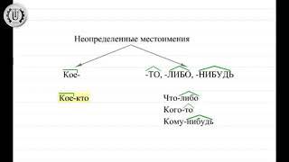 Правописание местоимений