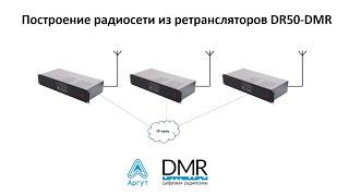 Радиосеть DMR из ретрансляторов DR50