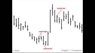 Super Structure Trading Home Study Course - Chapters 1 & 2