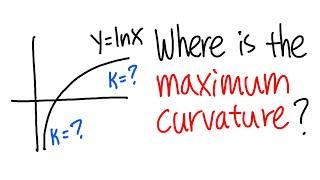 At what point does y=ln(x) have the maximum curvature?