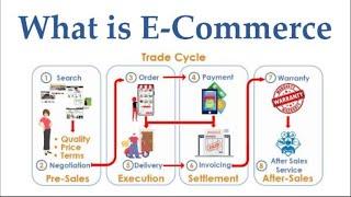 What is eCommerce?