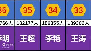 中国重名最多的名字，有没有你同学？